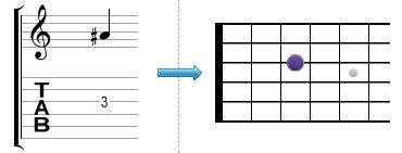 Lire une tablature