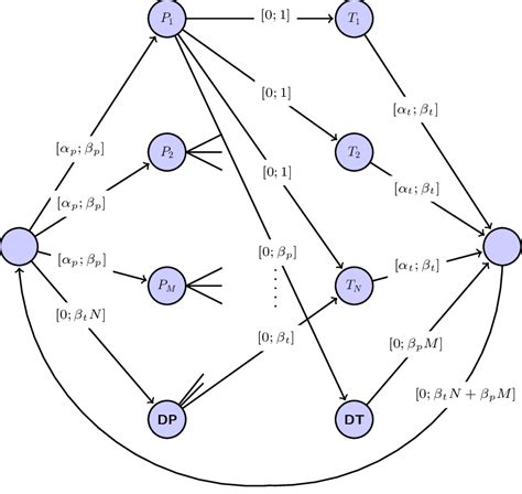 The proposed flow network. | Download Scientific Diagram