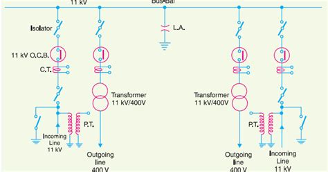 Electrical Miracles: Single Line Diagram(SLD)