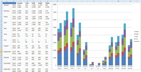 ClusteredStackedColumnChartbyMonthYear | Excel Dashboard Templates