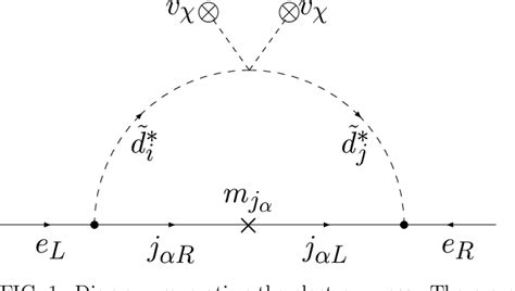 Figure 1 from Lepton masses in a supersymmetric 3-3-1 model | Semantic Scholar