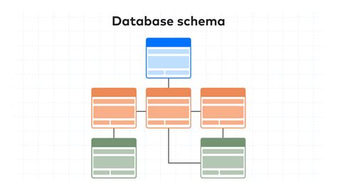 What Is Schema In Database Types Of Database Schema A - vrogue.co