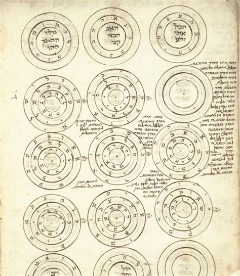 Theurgy Studies: Moshe Idel on Kabbalistic Theurgy + Magic