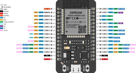 ESP32 – PinOut - StudioPieters® | Analog to digital converter ...