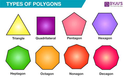 What is a Regular Polygon? - Regular Polygons Examples & Formulas