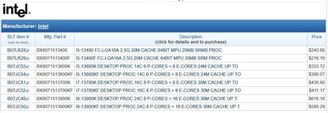 Intel Core i5-13400 Price Listed by US Retailer - Hardware Nexus