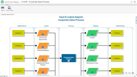 BPMN | SoftExpert Software