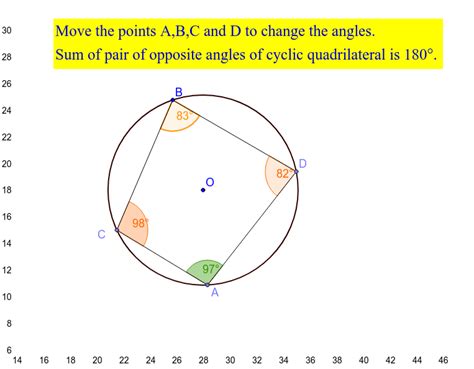 Opposite angles of cyclic quadrilateral – GeoGebra