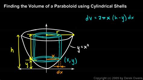 Calculus 7.4m - Cylindrical Shells, Part 2 - YouTube