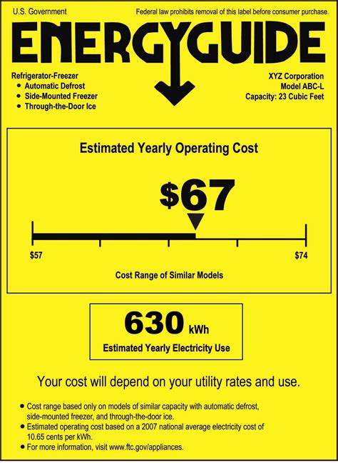 Energy Efficient Appliances | My Florida Home Energy