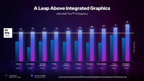 Intel releases first Arc GPUs following Nvidia 3090 Ti launch | BGR