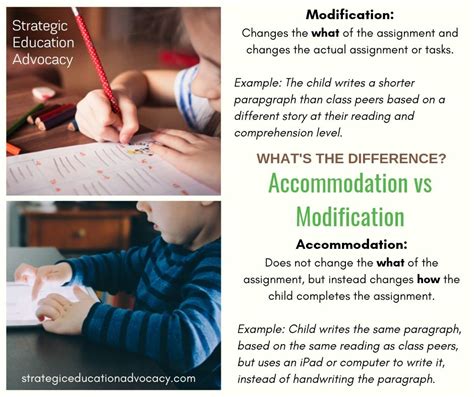 Accommodation vs Modification: What's the Difference? - Strategic ...