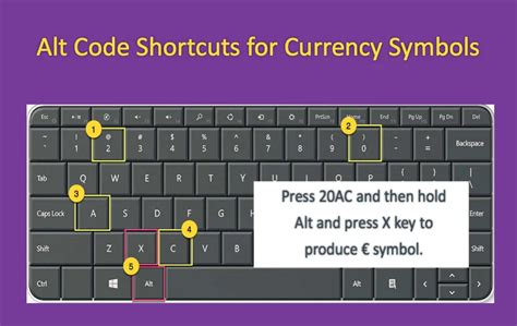 Microsoft Word For Mac Shortcut For Euro Symbol - ameriyellow