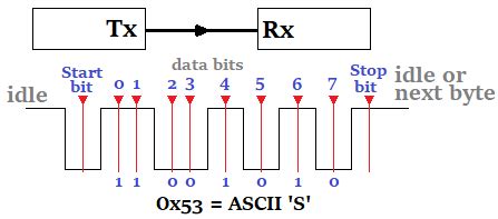 Long Distance Communication Protocol - Anacetoz