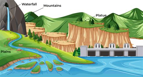 Examples Of Landforms