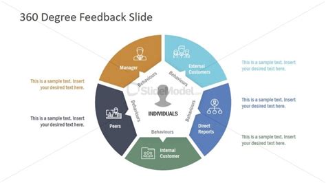 5 Steps 360 Degree Feedback PPT - SlideModel