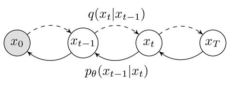 The recent rise of diffusion-based models | Maciej Domagała