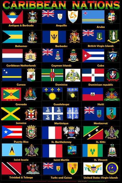 Caribbean Flags With Names