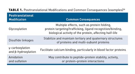 The Complexities of Biosimilars and the Regulatory Approval Process