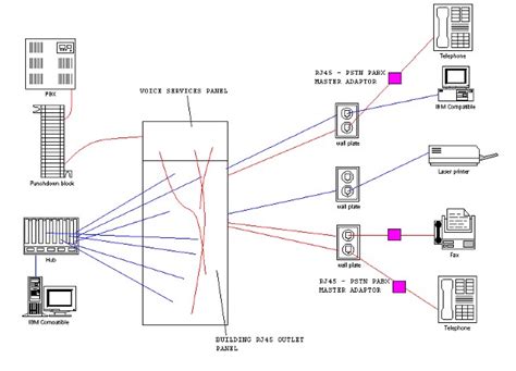 Rg45 Wiring Diagram / Rj45 Wiring Diagram For Voice 1988 Yamaha Virago ...