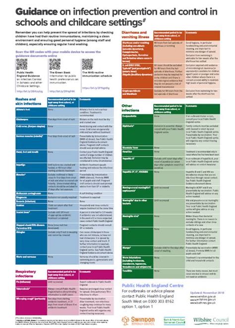 Health protection : Wiltshire Healthy Schools