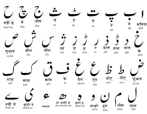 URDU ONLINE: URDU ALPHABETS