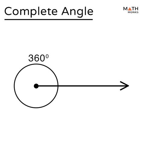 Complete Angle – Definition with Examples