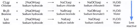 Physical and Chemical Properties of Group 17 Elements - A Plus Topper