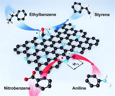 Guanine synthesis yields new insights into nitrogen's role in nanocarbon catalysis