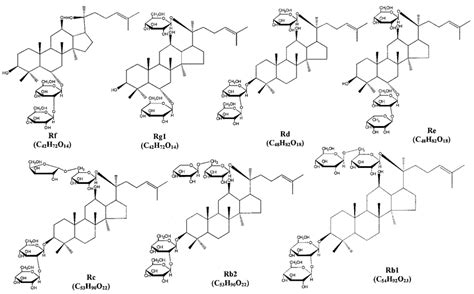 Structure of the ginsenosides used in this study. | Download Scientific ...