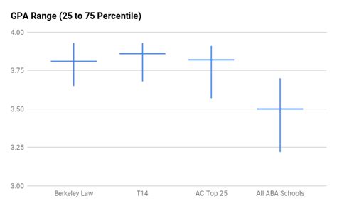 Berkeley Law (formerly Boalt Hall) Admissions Profile and Analysis