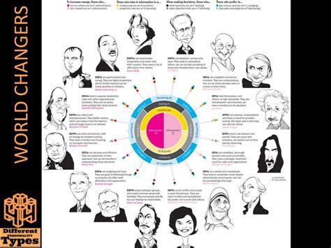 4 Different Personality Types - Sanguine, Choleric, Phlegmatic, & Mel…