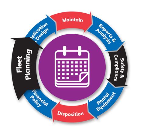 Fleet Management - Fleet Planning | PLM Fleet