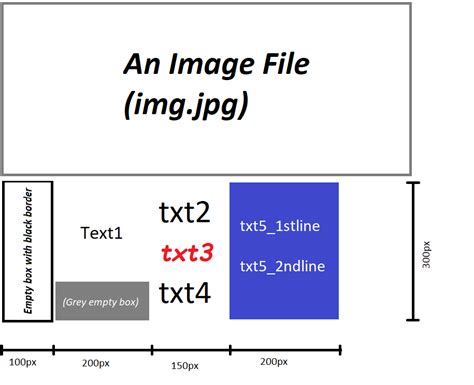 How to handle multiple elements with imagemagick cli? - Stack Overflow