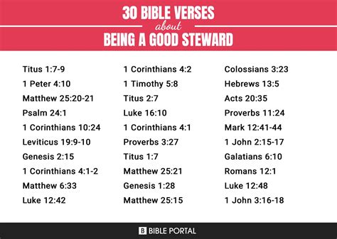 161 Bible Verses about Being A Good Steward