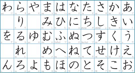 Image result for hiragana chart | Hiragana, Japanese language, Hiragana ...