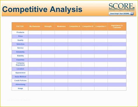 Competitor Analysis Ppt Template Free Of Petitive Analysis Templates 40 ...