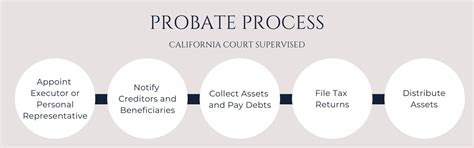 Estate Probate Attorney in California — Montecito Law Group