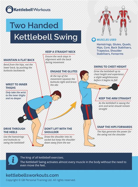 Learn Proper Kettlebell Swing Form and the Muscles Worked | Kettlebell ...