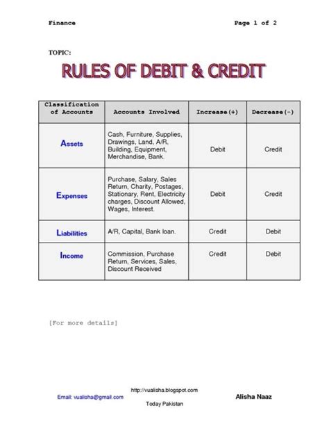 Basic Accounting Credit Debit Sheet