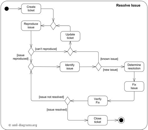 Change style of basic states in tikz-uml package - TeX - LaTeX Stack Exchange