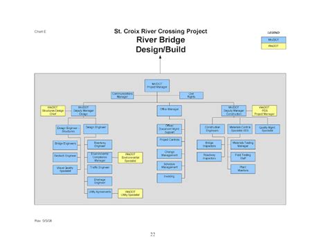 Construction Project Management Plan - Software engineering