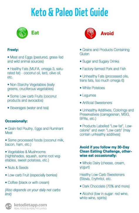 Ketosis - The Cyclical Ketogenic Diet Burn - Ketogenic Diets And fat ...