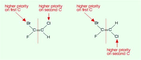 E And Z Isomers | What Is?, Rules, Facts & Summary