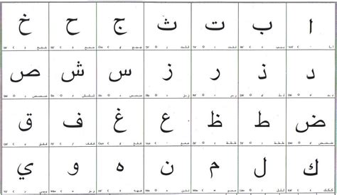 Learn About the Origins of the Arabic Alphabet | We Love Prof