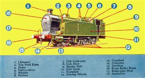 External Parts of a Steam Locomotive 1955 | Safety valve, Steam ...