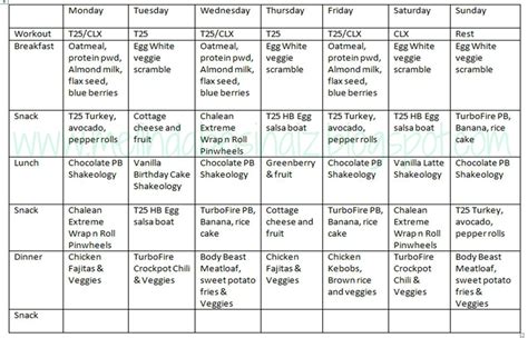 Diet Meals: 17 Day Diet Meal Plan Cycle 1