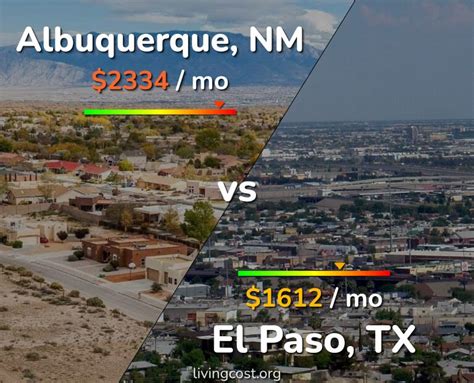 Albuquerque vs El Paso comparison: Cost of Living & Prices