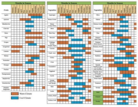 Arizona Vegetable Planting Calendar