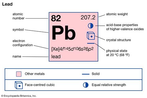 Lead | Definition, Uses, Properties, & Facts | Britannica